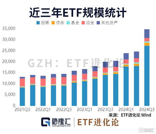 etf基金如何投资股票 etf基金如何投资股票