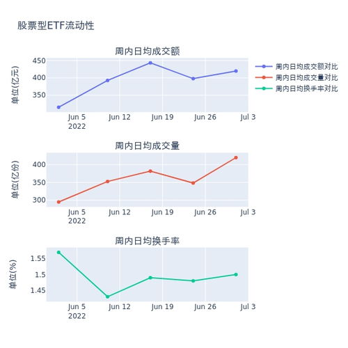 etf基金如何投资股票 etf基金如何投资股票