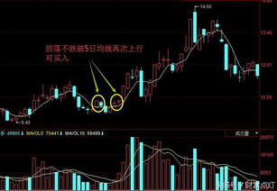 如何短线投资股票 如何短线投资股票