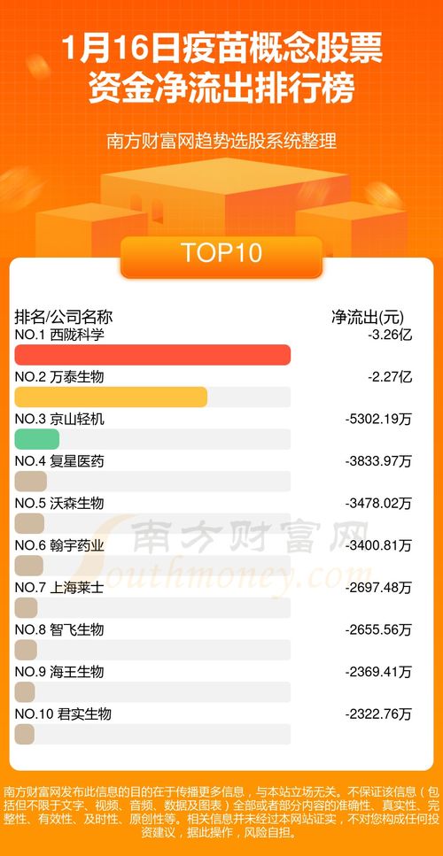 疫苗股票如何操作 疫苗股票如何操作