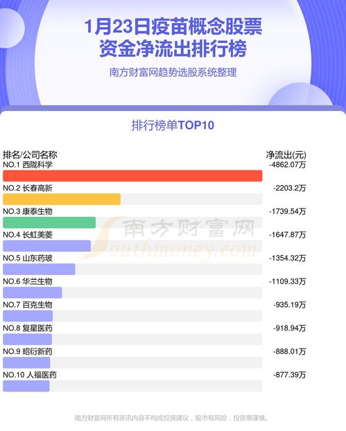 疫苗股票如何操作 疫苗股票如何操作
