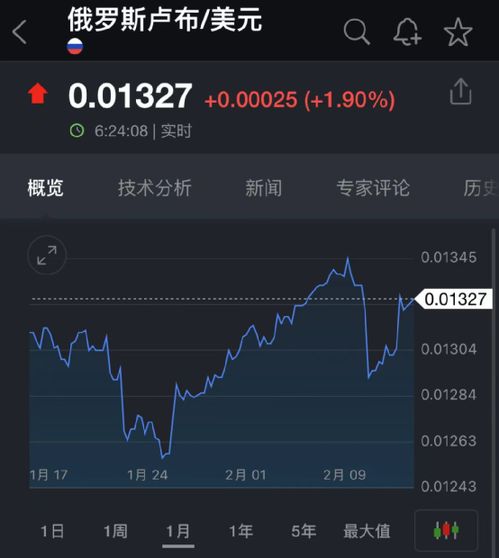 拜登股票最新评价如何