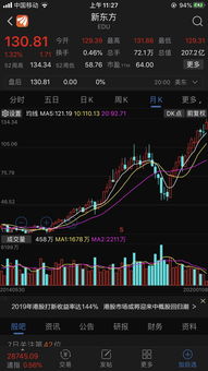 国内如何投资中概股票 国内如何投资中概股票