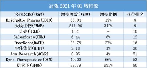 国内如何投资中概股票 国内如何投资中概股票