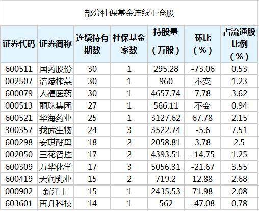 如何判别股票可持续持有