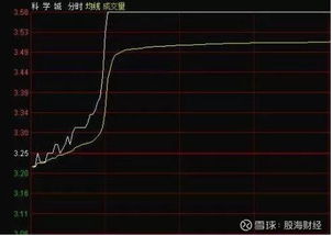 如何在逆市中卖股票呢