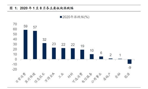 国信证券怎么截图
