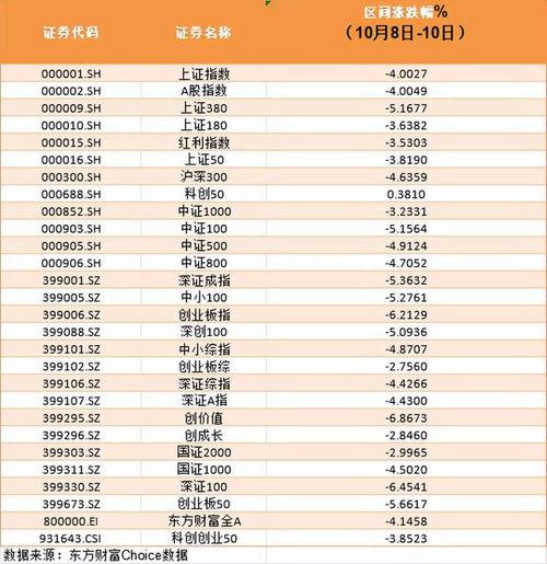 国庆节后股票如何走低 国庆节后股票如何走低