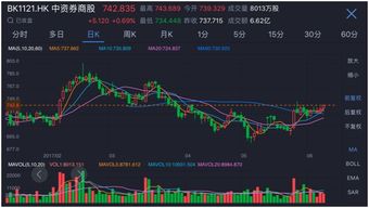 海通证券积分怎么赚取