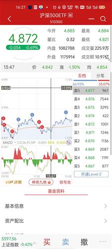 平安证券怎么显示bs点