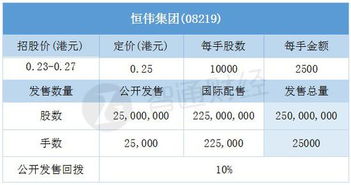 如何买股票中签率高