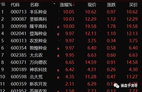 如何辨别股票成长值