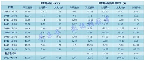 如何辨别股票成长值