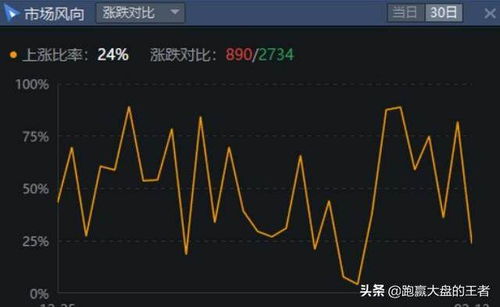 股票如何反向思维 股票如何反向思维