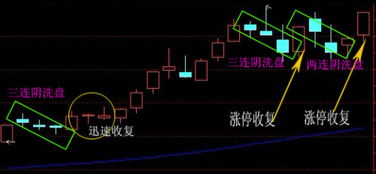 如何看待股票是否调整