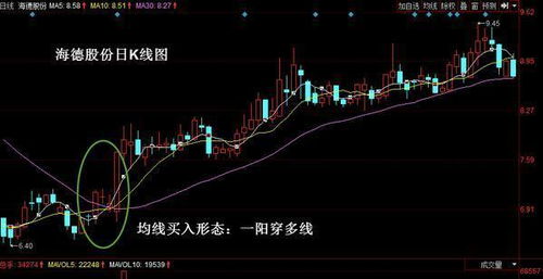 如何找股市指标买入股票