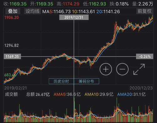 如何了解股票是否有分红