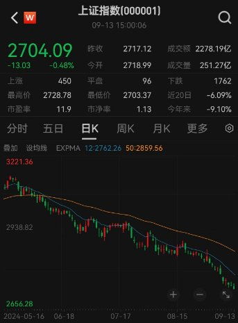股票如何防守股市