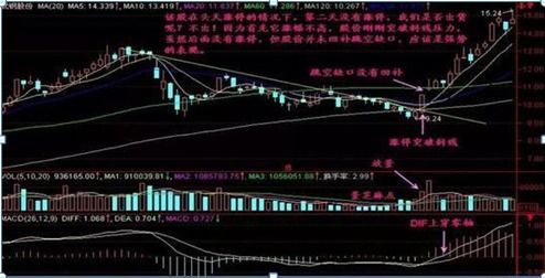 如何知道股票封板了多久