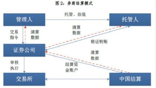 如何计算股票模式的收益 如何计算股票模式的收益
