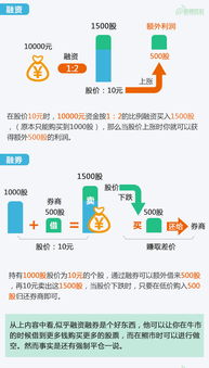 证券融券怎么样可以赚钱