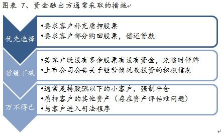 股票质押如何展期