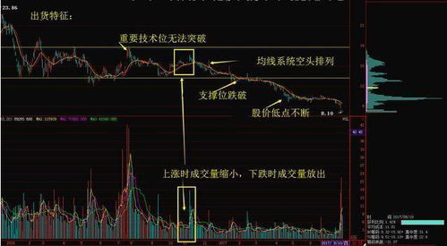 如何查看股票涨停
