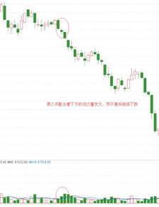 短线如何卖出股票 短线如何卖出股票