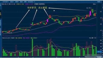 短线如何卖出股票 短线如何卖出股票