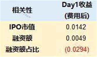老虎证券港股怎么收费