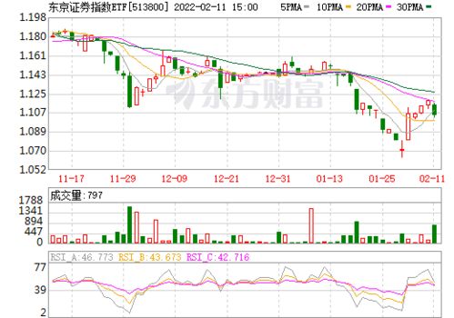 怎么买etf证券
