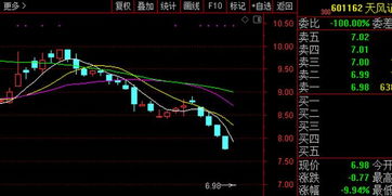 天风证券怎么改均线