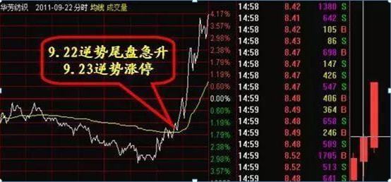 股票下跌如何跑的快