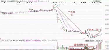 如何判断股票是否超跌