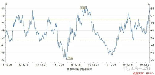 如何判断股票是否超跌