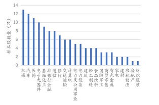 如何找主板次新股股票