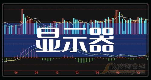 如何让股票屏幕变黑白