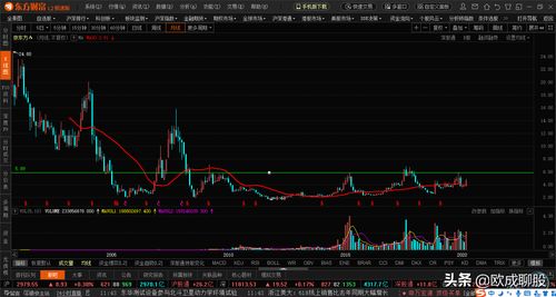 如何让股票屏幕变黑白