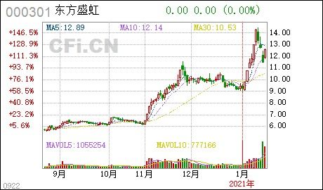 华泰证券债券怎么转股权