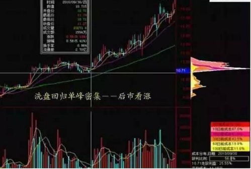 如何买入跌到低位的股票