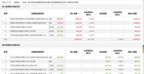 国盛证券怎么开通副账号