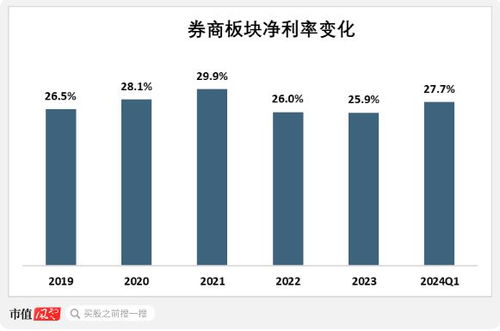 广发证券怎么做业务