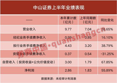 中山证券经纪公司怎么样