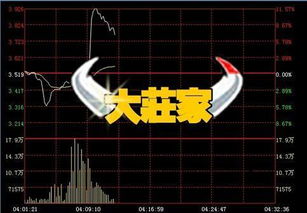如何发现有长线股票涨停