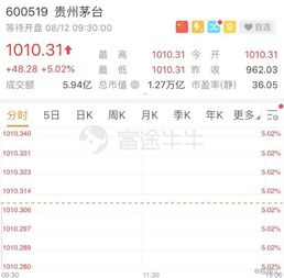 证券营销计划怎么写 证券营销计划怎么写