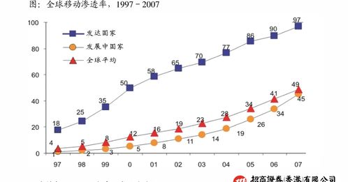 如何查一级市场股票价格