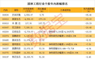 如何找到成长性股票代码