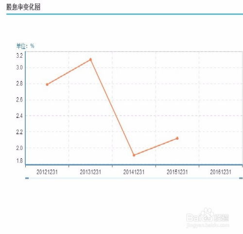 如何计算股票的成长值