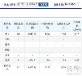 如何看股票持仓股东人数
