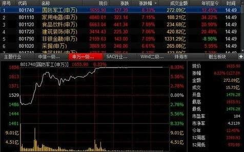 股票停牌重组后如何操作